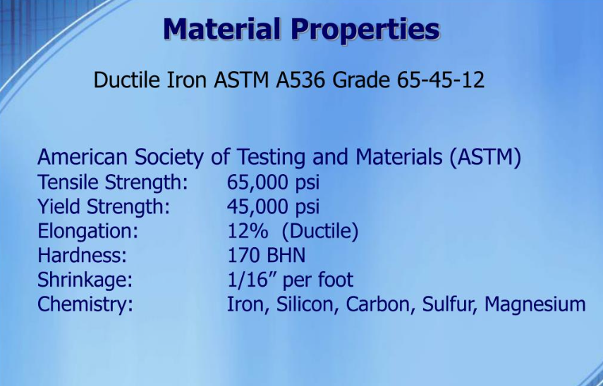 Εόλκιμος Σίδηρος ASTM A536 65-45-12