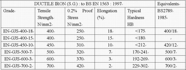 EN-GJS-400-18 Εόλκιμος Σίδηρος: Ιδιότητες, Εφαρμογές και Πλεονεκτήματα